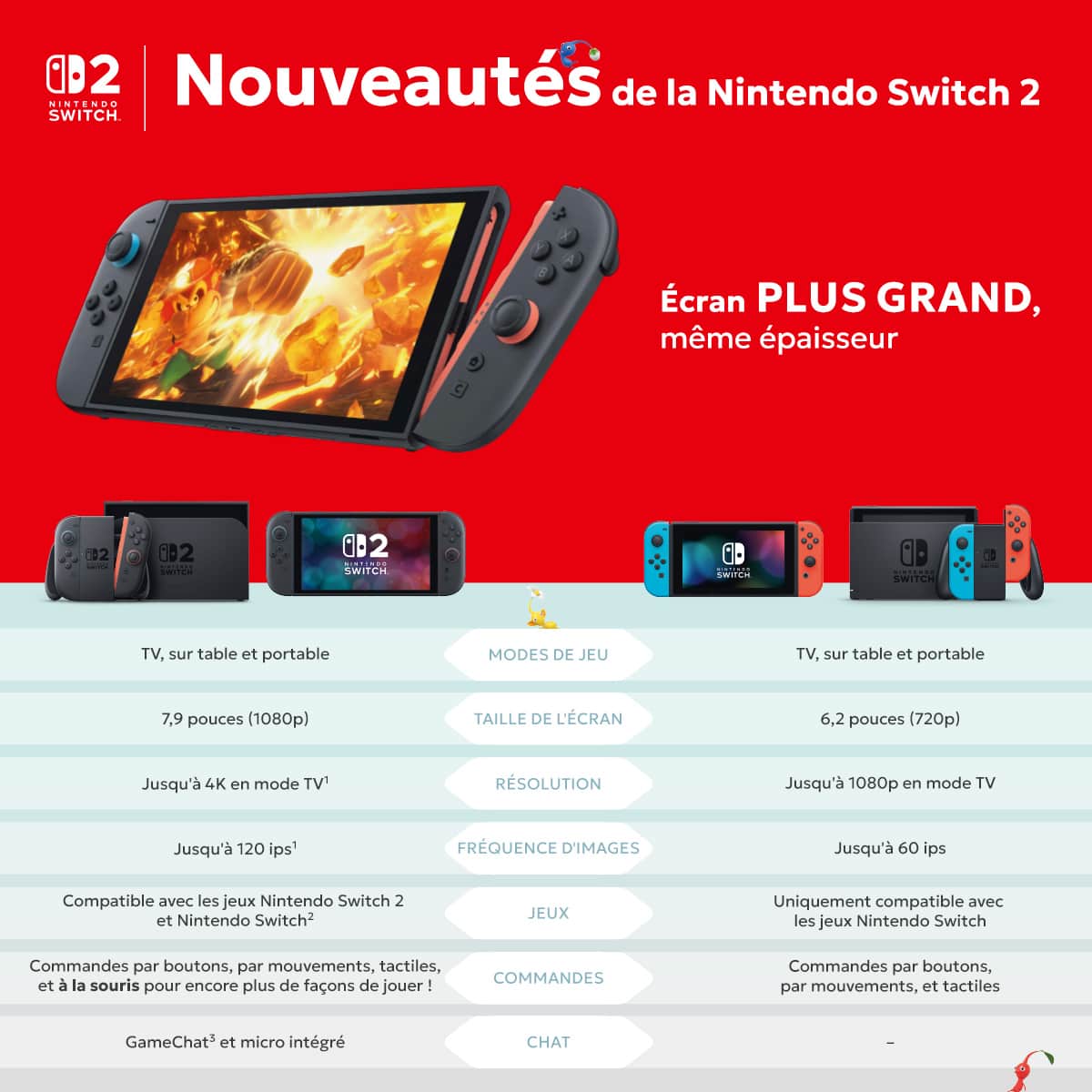 Nintendo Switch 2 | Nintendo Store