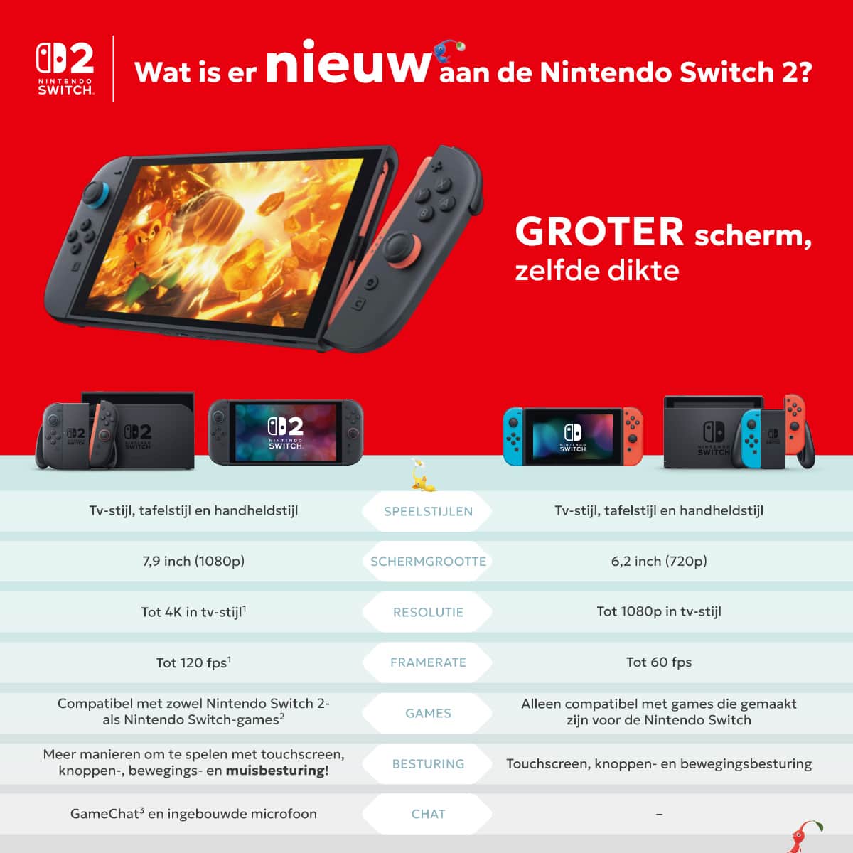 Nintendo Switch 2 | Nintendo Store