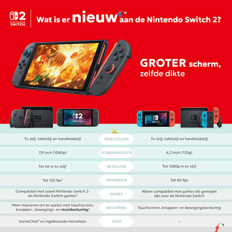 Nintendo Switch 2 | My Nintendo Store