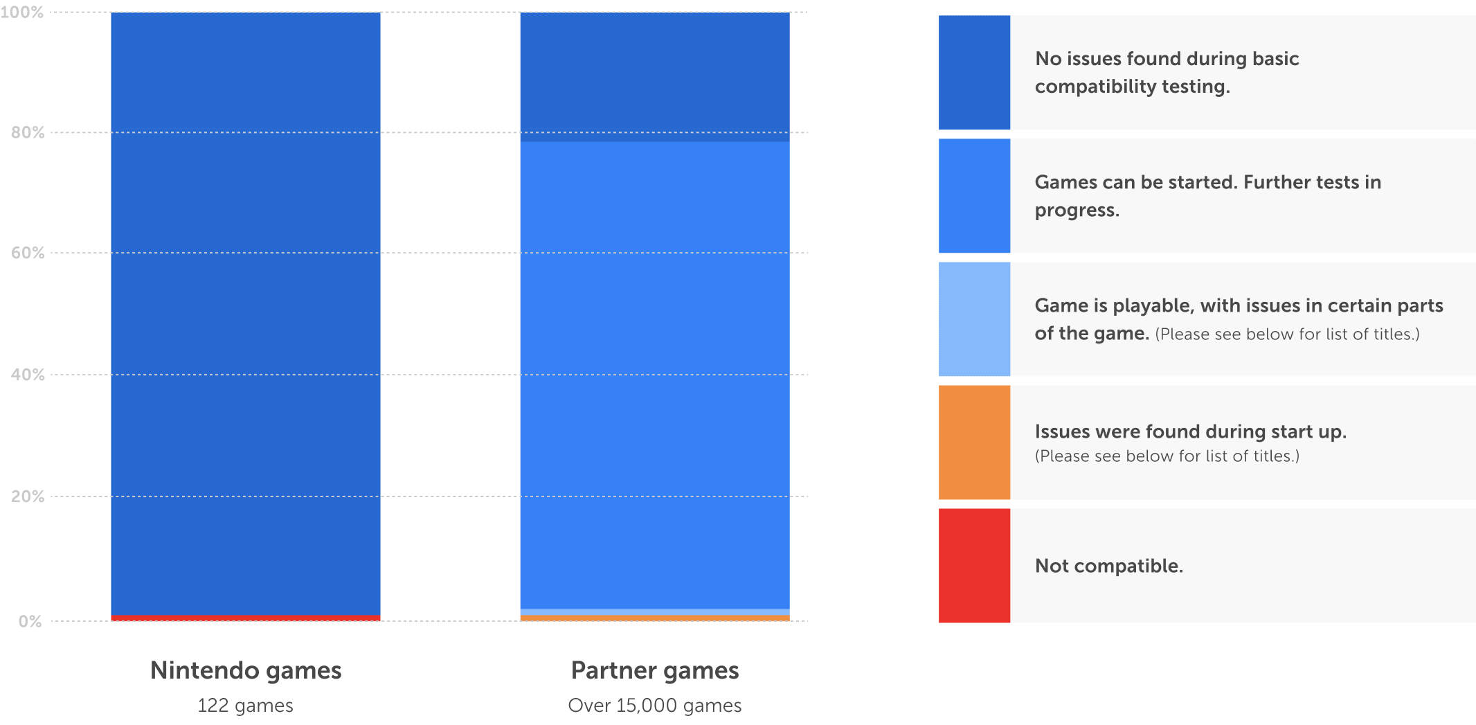 Nintendo Switch 2 - Compatible Games Status Image Desktop