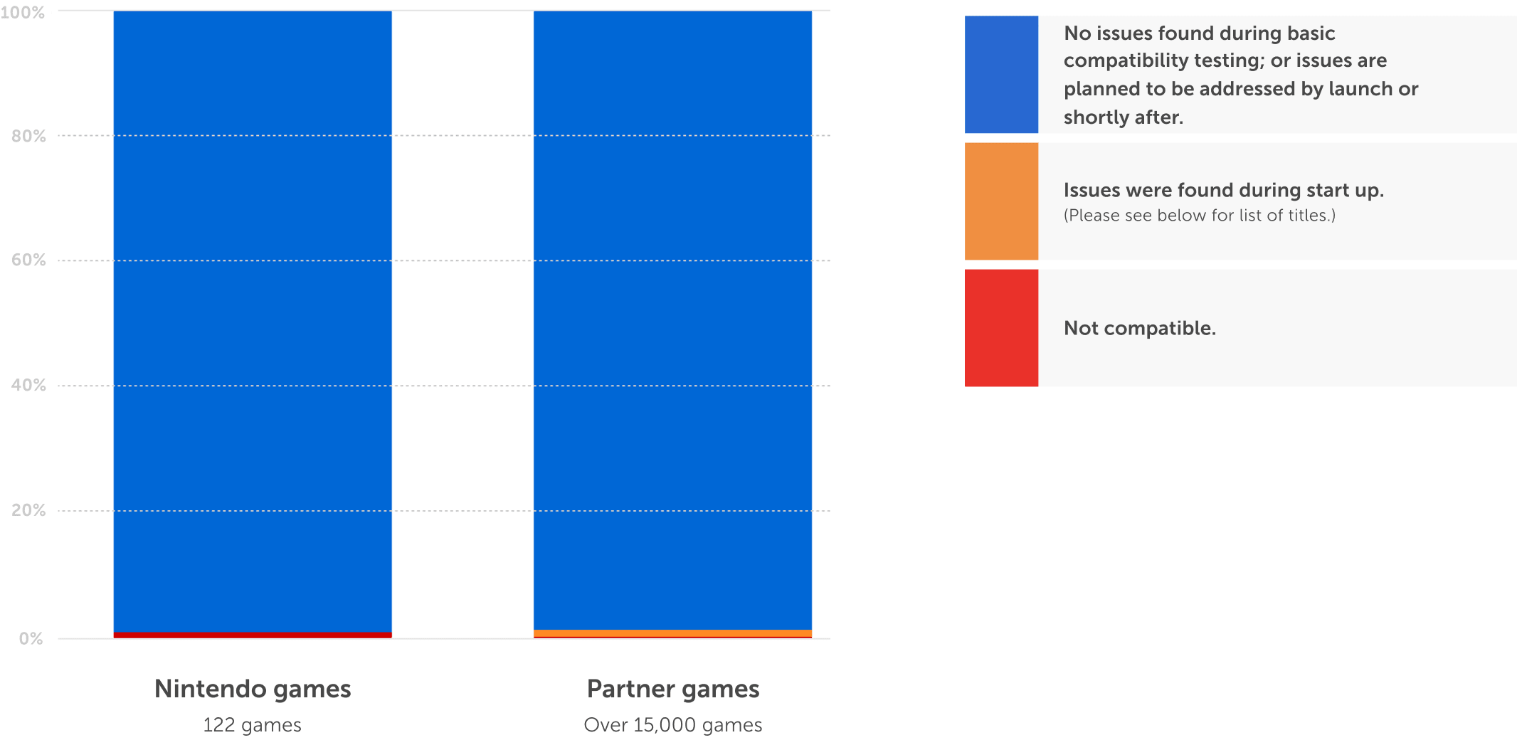 Nintendo Switch 2 - Compatible Games Status Image Desktop