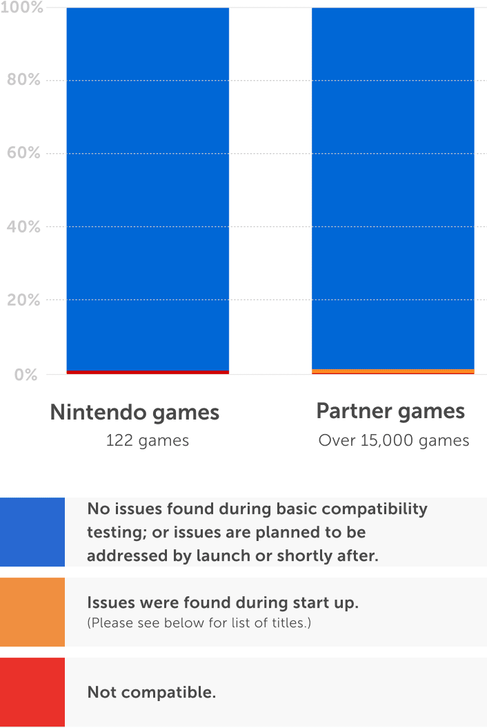 Nintendo Switch 2 - Compatible Games Status Image Mobile