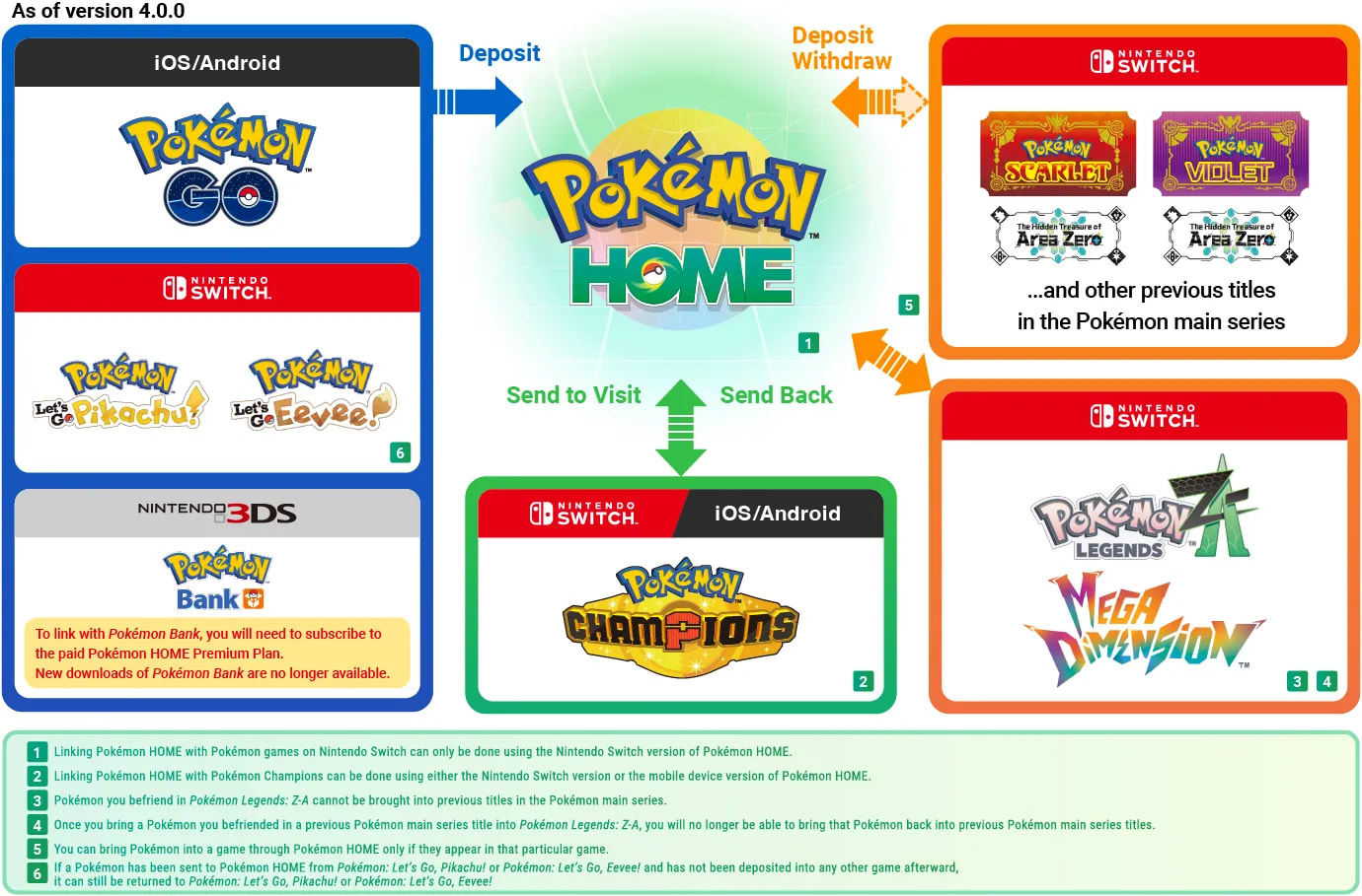 Pokémon HOME Main Image 1