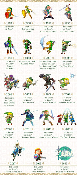 Zelda: How Many Links Players Have Seen