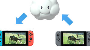 Nintendo Switch Cloud Saves Explained