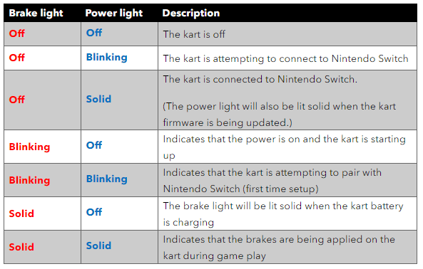 What do the LED Indicators Mean on the Kart 1