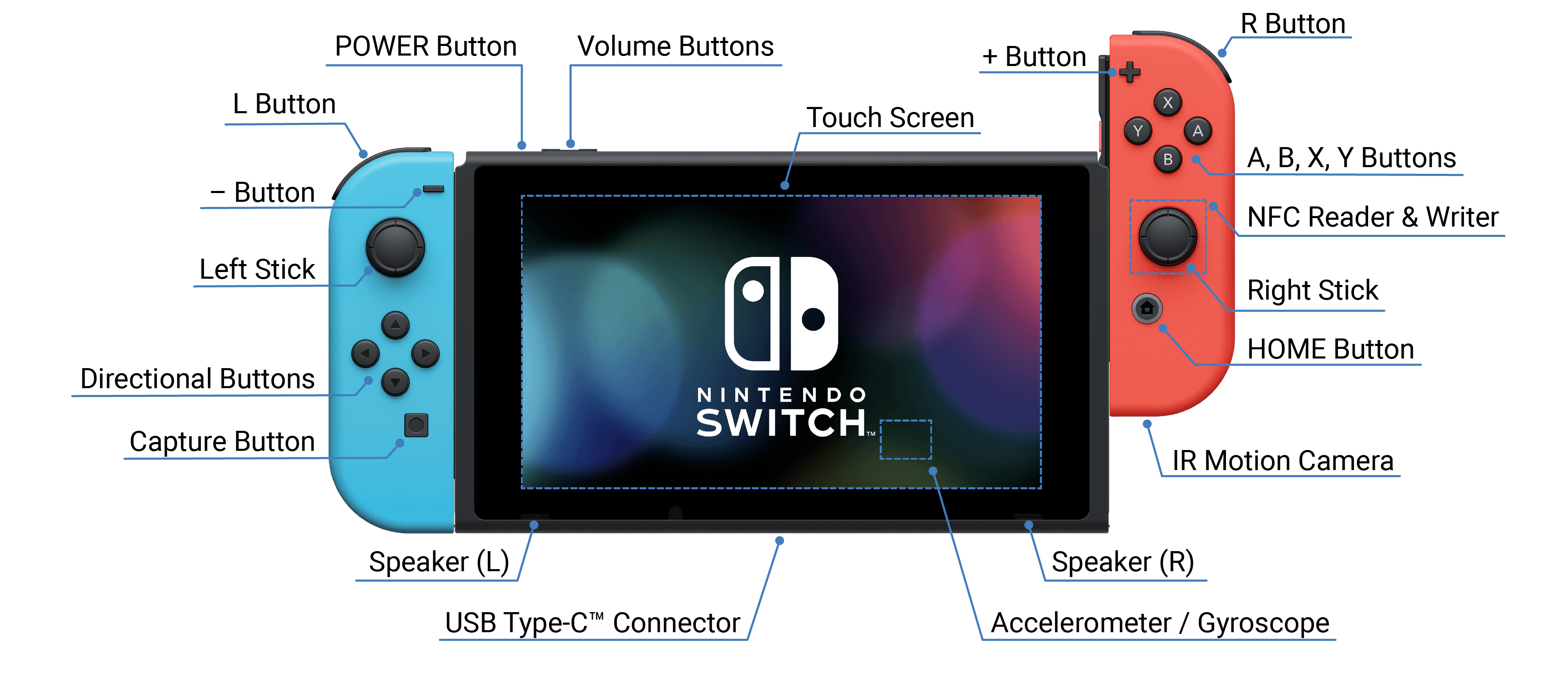 [Getting Started Guide] Nintendo Switch Diagram