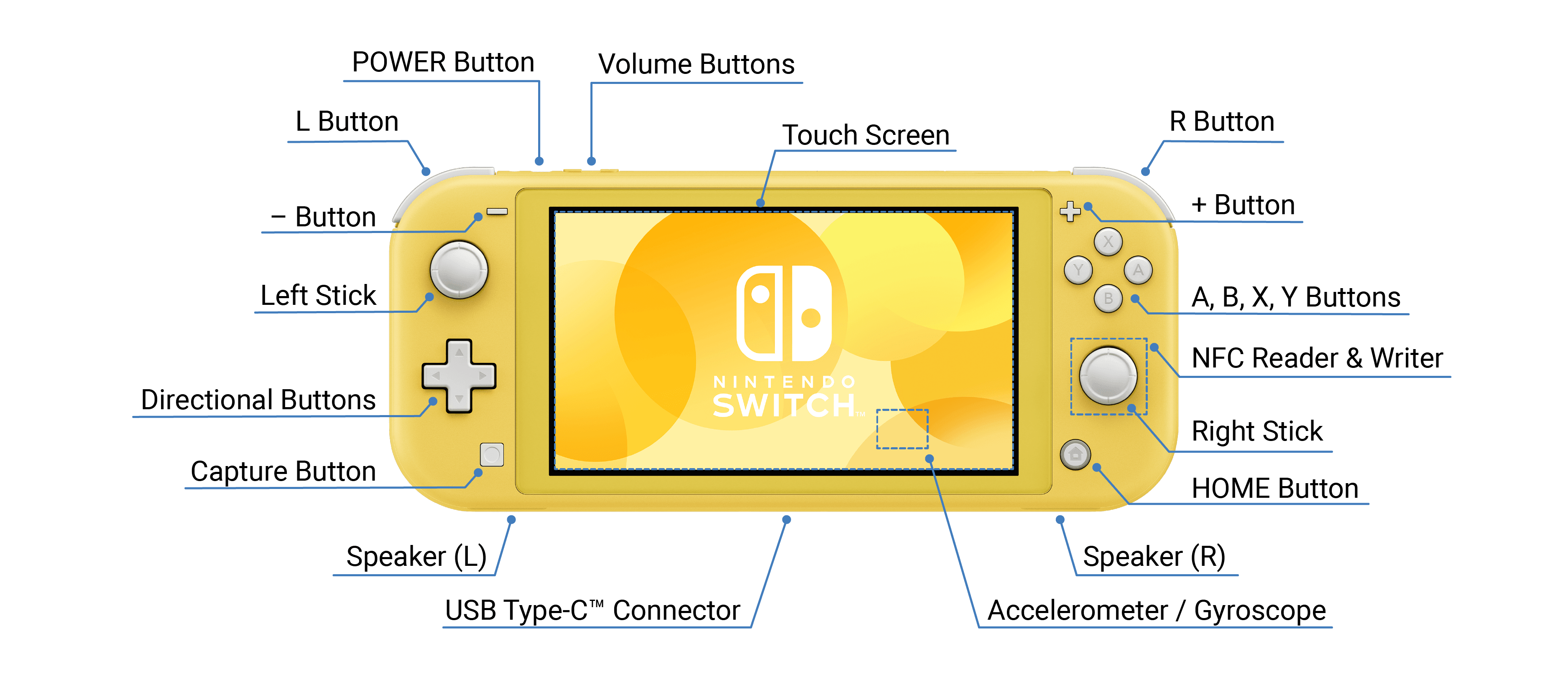 [Getting Started Guide] Nintendo Switch Lite Diagram