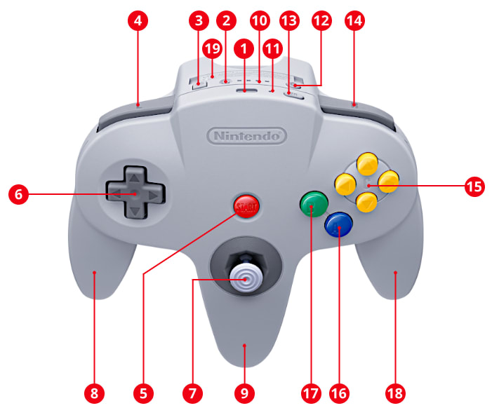 [NSO Classic Controllers Rebuild] Nintendo 64 Controller Specifications Image