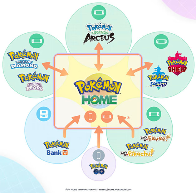 Pokémon HOME can now be linked with more Pokémon games! Image 1