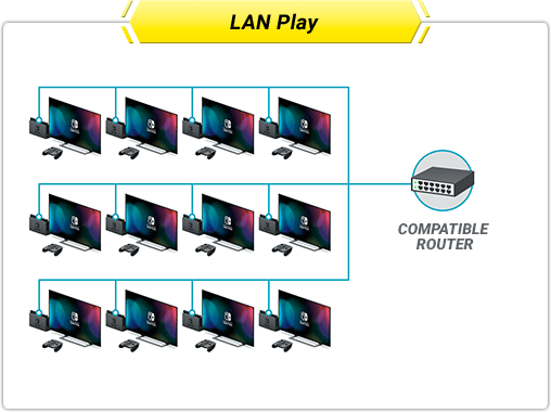 How to Use the LAN Play Feature of Nintendo Switch Sports LAN Setup