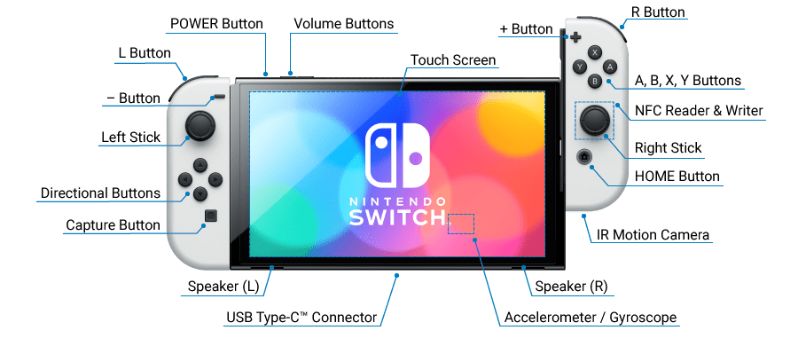 [Getting Started Guide] Nintendo Switch - OLED Edition Diagram