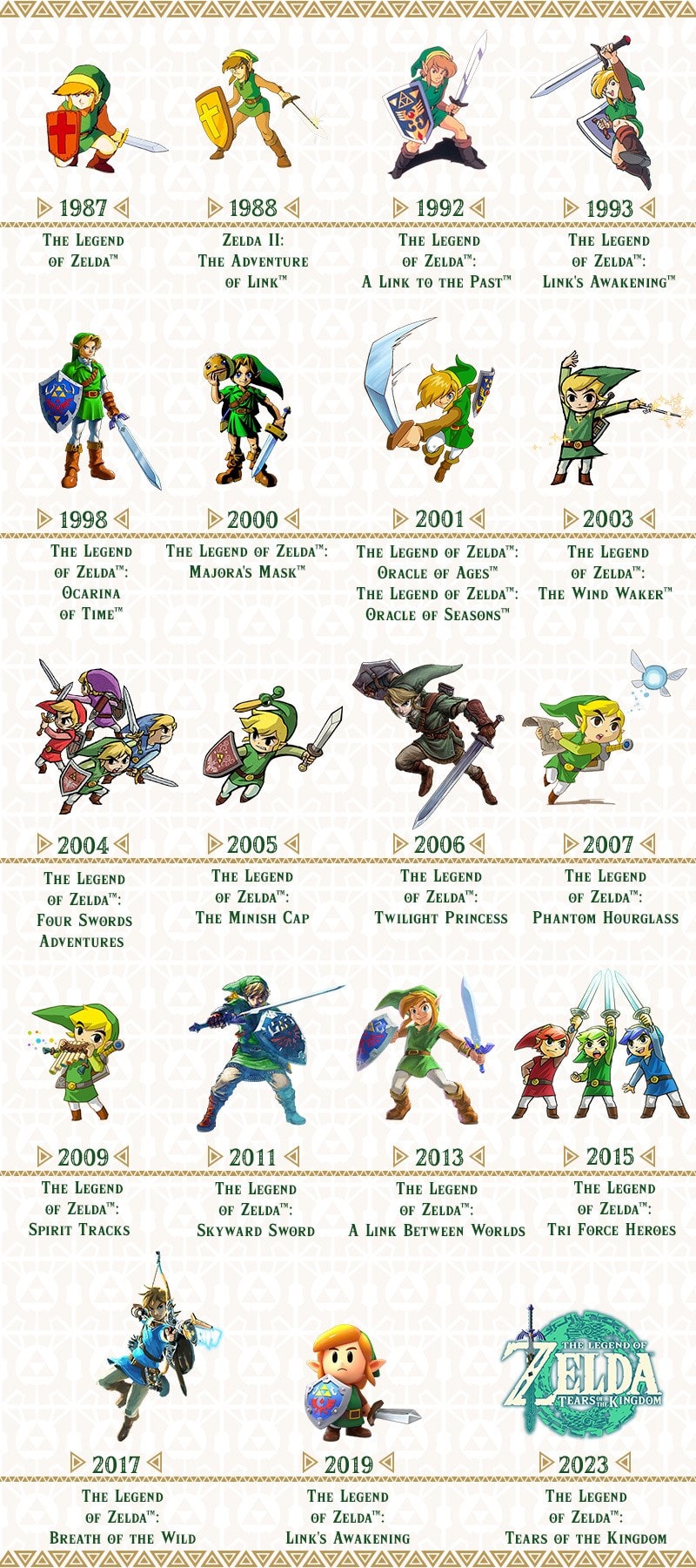 Get to know Link and his many adventures! Chart Image