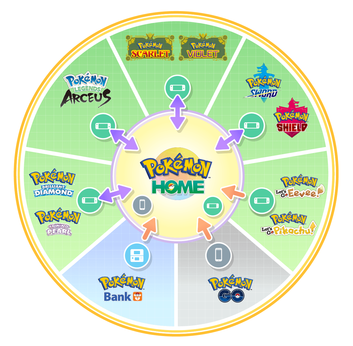 Pokémon HOME Main Image 1