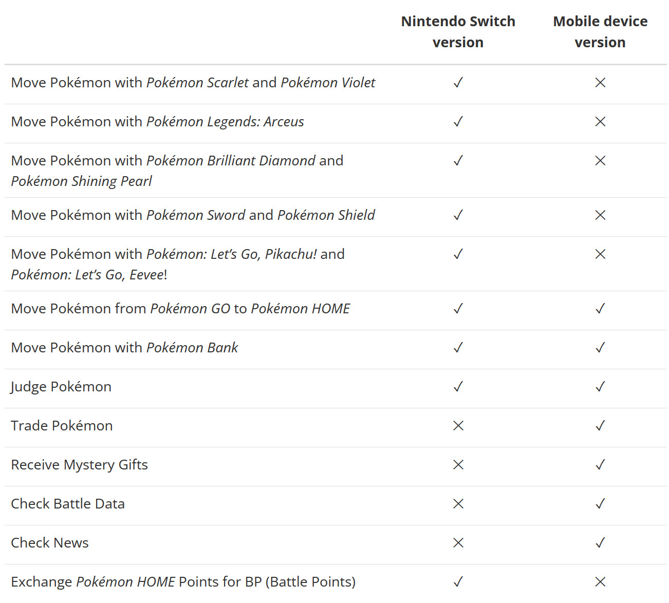 Pokémon HOME Enrichment Table image 1