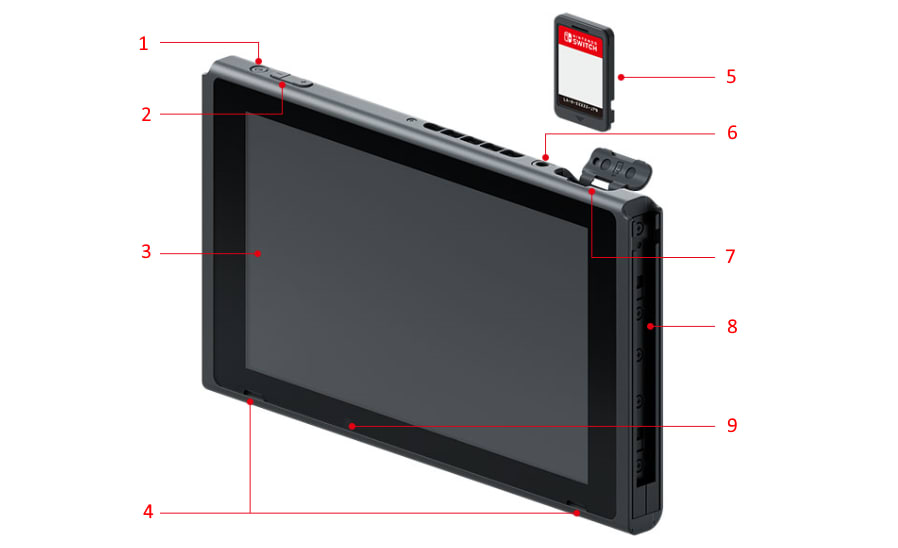 Nintendo Switch Console Diagram Front