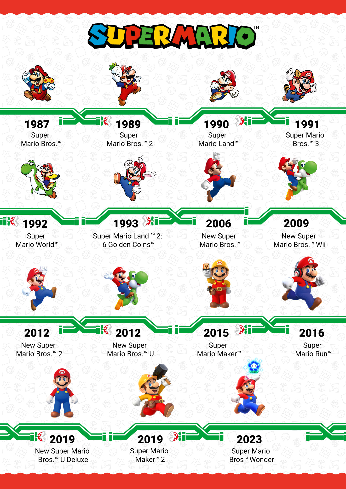 Classic 2D Super Mario Platformers throughout the ages! Image Timeline