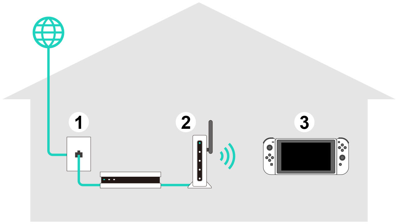 Switch to internet connection 2