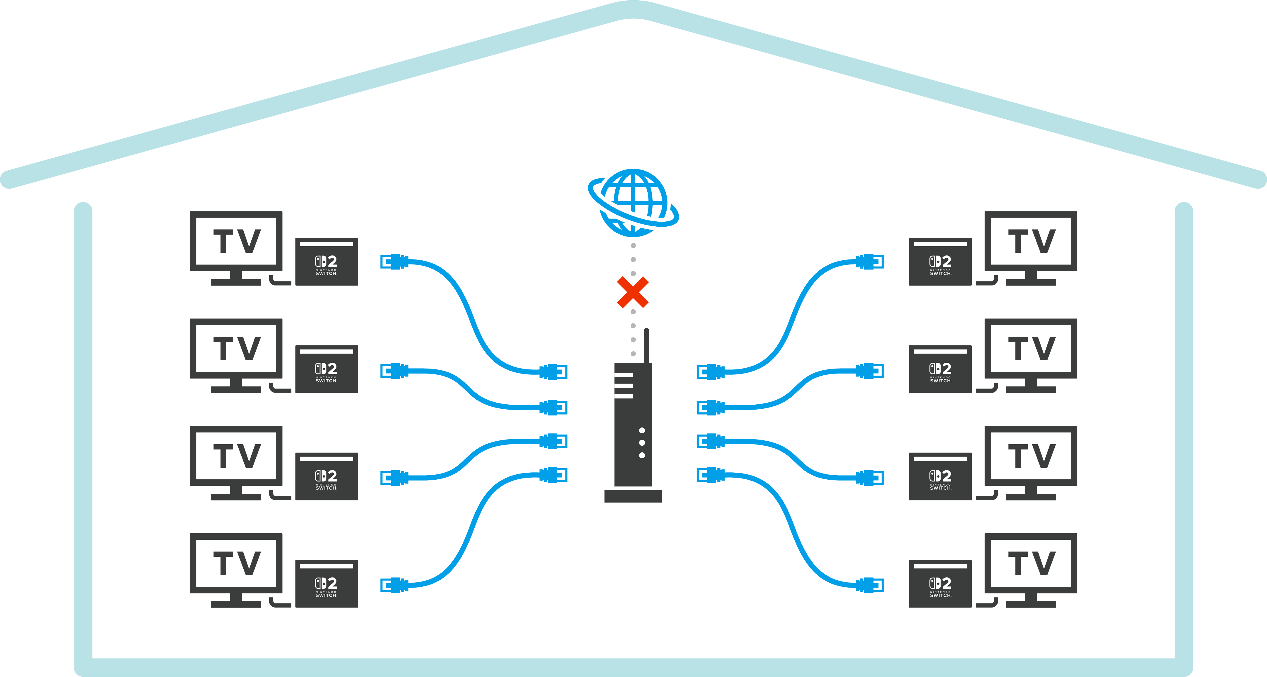 How to Start a Multiplayer Game (Drag X Drive) - Support - Nintendo