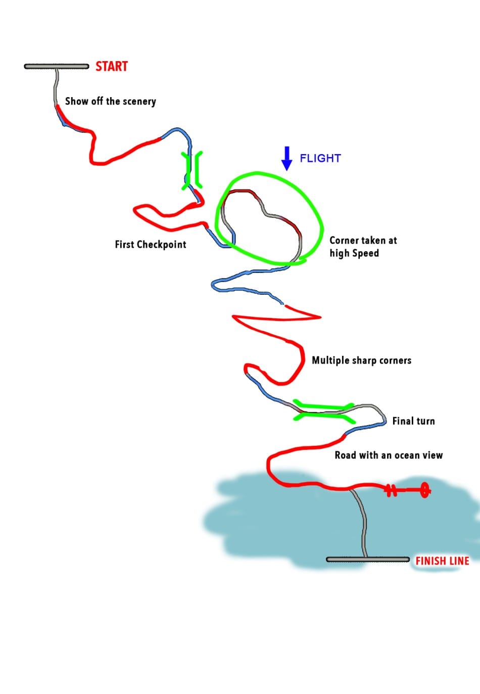 [KAR Dev Insights Part 1] Map 2