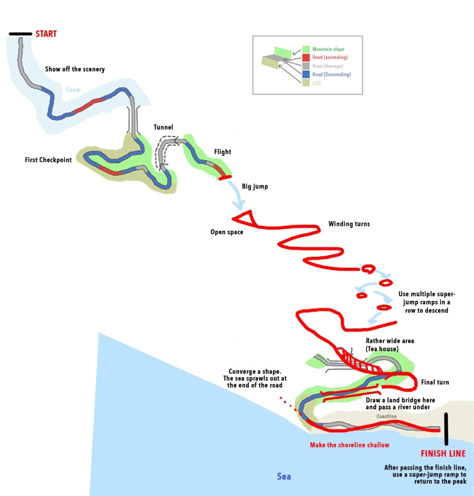 [KAR Dev Insights Part 1] Map 3
