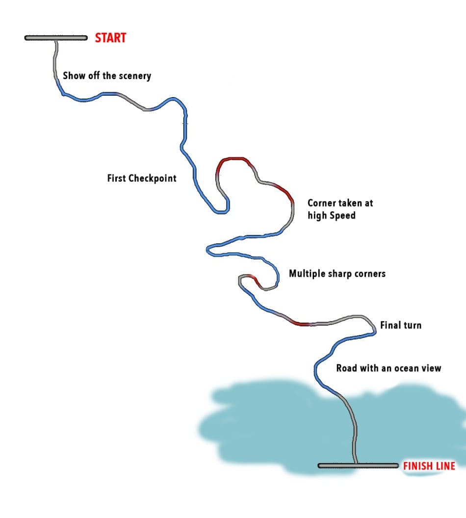 [KAR Dev Insights Part 1] Map 1