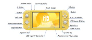 Getting Started Guide Nintendo Switch Nintendo Nintendo